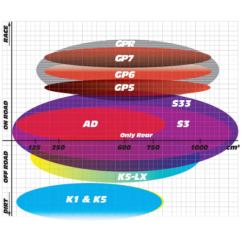 GOLDfren Brake Pads - K5 Off-Road Racing